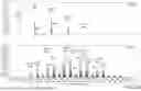 Fig. 30 - COMPOSITIONS OF HYDROXYPROPYL-BETA-CYCLODEXTRIN AND METHODS OF PURIFYING THE SAME