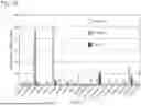 Fig. 16 - DIGITAL ASSAYS WITH A GENERIC REPORTER