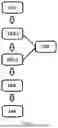Fig. 02 - METHOD FOR LEACHING OF RARE EARTH ELEMENTS IN FLUORESCENT LAMP WASTE