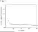Fig. 02 - NON-ORIENTED ELECTRICAL STEEL SHEET