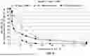 Fig. 08 - AN ANALYTICAL METHOD USING LC-MS/MS PROTEOMICS TO CHARACTERIZE PROTEINS TRANSLATED FROM MRNA