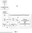 Fig. 02 - Stage Optimization for Reconfigurable Architectures