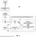 Fig. 02 - Compute-Graph Execution Throughput in Data Processors