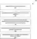 Fig. 01 - REALISTIC SCALABILITY TESTING AND PERFORMANCE METRIC MEASUREMENT FOR APPLICATIONS