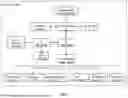 Fig. 03 - Distributed Storage System Having Hierarchical Secret Sharing