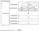 Fig. 07 - Distributed Storage System Having Hierarchical Secret Sharing