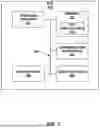 Fig. 07 - DYNAMICALLY SECURING ELECTRONIC FLIGHT BAG UPLOADS