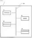 Fig. 02 - INFORMATION PROCESSING SYSTEM, INFORMATION PROCESSING TERMINAL, HEALTH MANAGEMENT FUNCTION PROVIDING METHOD, AND RECORDING MEDIUM