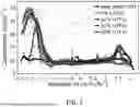Fig. 04 - AMPLIFICATION OF INTERFACIAL CAPACITANCE IN IONIC LIQUID ELECTROLYTES