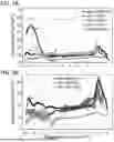 Fig. 05 - AMPLIFICATION OF INTERFACIAL CAPACITANCE IN IONIC LIQUID ELECTROLYTES