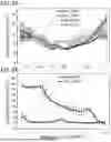 Fig. 06 - AMPLIFICATION OF INTERFACIAL CAPACITANCE IN IONIC LIQUID ELECTROLYTES