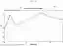 Fig. 12 - ELECTRONIC DEVICE INCLUDING ANTENNA
