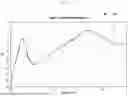 Fig. 13 - ELECTRONIC DEVICE INCLUDING ANTENNA