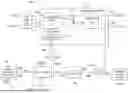 Fig. 02 - SPREAD SPECTRUM MODULATOR