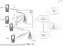 Fig. 02 - METHODS FOR SECURE CONFIGURATION AND PROVISIONING OF USER EQUIPMENT POLICY