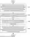 Fig. 01 - Method and Apparatus of Inheriting Temporal Neighbouring Model Parameters in Video Coding System