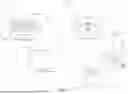 Fig. 02 - Artificial Intelligence Based Video Optimization for Monitoring System