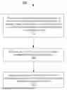 Fig. 01 - Methods And Apparatus For Handover-Related Status Reporting