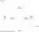 Fig. 02 - BWP and L1-L2 Inter-Cell Mobility
