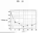 Fig. 33 - DISPLAY DEVICE AND ELECTRONIC APPARATUS INCLUDING THE SAME