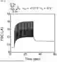 Fig. 06 - TEMPERATURE-SENSITIVE NEUROMORPHIC-BASED ACTUATOR-RESPONSIVE OPTICAL SKIN DEVICE AND ITS MANUFACTURING METHOD