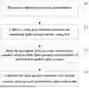 Fig. 02 - METHOD FOR EVALUATING INFLUENCE BY GENE-EDITED LOW-GOSSYPOL COTTON ON APHIS GOSSYPII