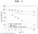 Fig. 02 - ZEBRAFISH ANIMAL MODEL FOR INFLAMMATORY DISEASES AND METHOD FOR SCREEING ANTI-INFLAMMATORY AGENTS USING SAME