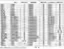 Fig. 02 - Non-Human Animals Expressing pH-Sensitive Immunoglobulin Sequences