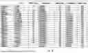 Fig. 03 - Non-Human Animals Expressing pH-Sensitive Immunoglobulin Sequences