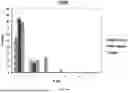 Fig. 20 - Non-Human Animals Expressing pH-Sensitive Immunoglobulin Sequences