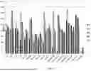 Fig. 23 - Non-Human Animals Expressing pH-Sensitive Immunoglobulin Sequences