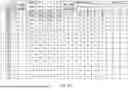 Fig. 30 - Non-Human Animals Expressing pH-Sensitive Immunoglobulin Sequences