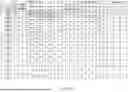 Fig. 33 - Non-Human Animals Expressing pH-Sensitive Immunoglobulin Sequences