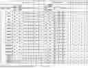 Fig. 35 - Non-Human Animals Expressing pH-Sensitive Immunoglobulin Sequences