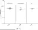 Fig. 48 - Non-Human Animals Expressing pH-Sensitive Immunoglobulin Sequences