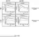 Fig. 52 - Non-Human Animals Expressing pH-Sensitive Immunoglobulin Sequences