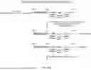 Fig. 55 - Non-Human Animals Expressing pH-Sensitive Immunoglobulin Sequences