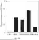 Fig. 16 - AGRICULTURAL COMPOSITIONS COMPRISING REMODELED NITROGEN FIXING MICROBES