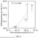 Fig. 22 - AGRICULTURAL COMPOSITIONS COMPRISING REMODELED NITROGEN FIXING MICROBES