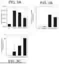 Fig. 23 - AGRICULTURAL COMPOSITIONS COMPRISING REMODELED NITROGEN FIXING MICROBES