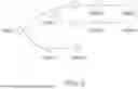 Fig. 24 - AGRICULTURAL COMPOSITIONS COMPRISING REMODELED NITROGEN FIXING MICROBES