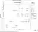 Fig. 27 - AGRICULTURAL COMPOSITIONS COMPRISING REMODELED NITROGEN FIXING MICROBES