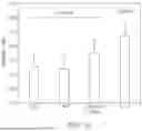 Fig. 34 - AGRICULTURAL COMPOSITIONS COMPRISING REMODELED NITROGEN FIXING MICROBES
