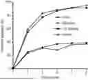 Fig. 01 - BEE NUTRITION