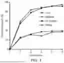 Fig. 02 - BEE NUTRITION