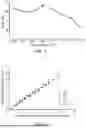 Fig. 04 - BEE NUTRITION