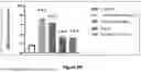 Fig. 09 - PROCESS FOR PREPARING BIOCHANIN A-LOADED HYDROGEL FOR PROMOTING WOUND HEALING IN DIABETIC PATIENTS