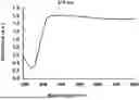Fig. 01 - METHOD FOR PREPARING BIOTIC SUPERPARAMAGNETIC NANOPARTICLES DERIVED FROM COLCHICUM RITCHII