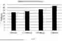 Fig. 02 - PHARMACEUTICAL COMPOSITIONS FOR TREATING OSTEOARTHRITIS