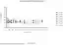 Fig. 72 - COMPOSITIONS, DEVICES, AND METHODS FOR INTRANASAL DELIVERY OF DRY POWDER EPINEPHRINE